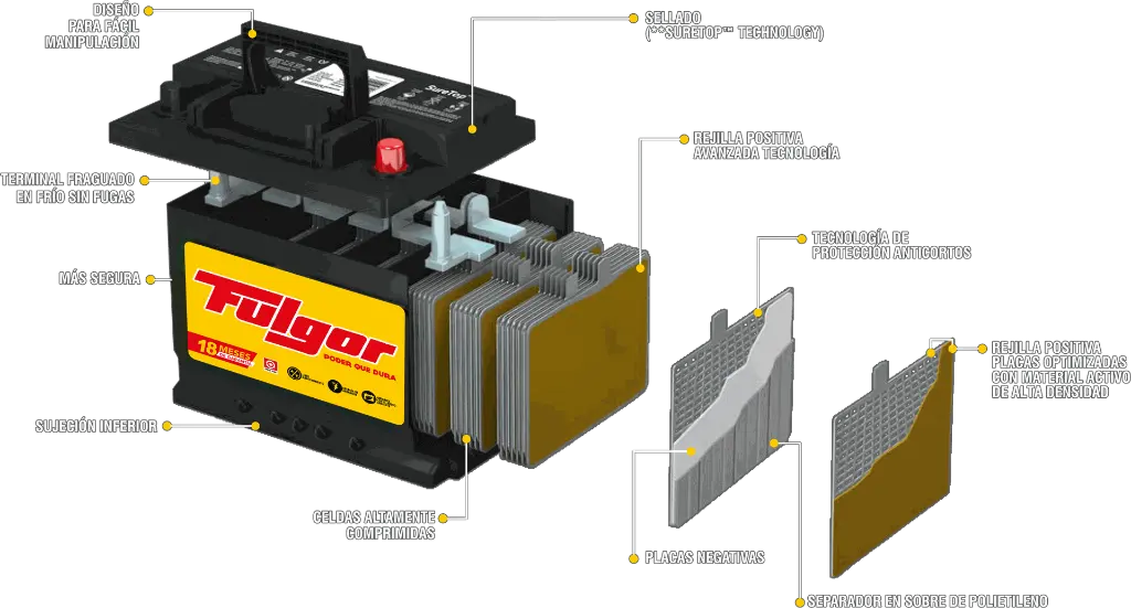 bateria compuesta interna fulgor.webp