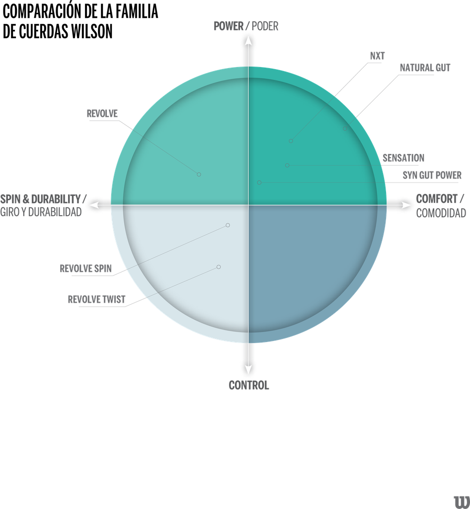 Pro Overgrip Wilson p/Raqueta Tenis 12Pk (BLANCO) (Z4016)